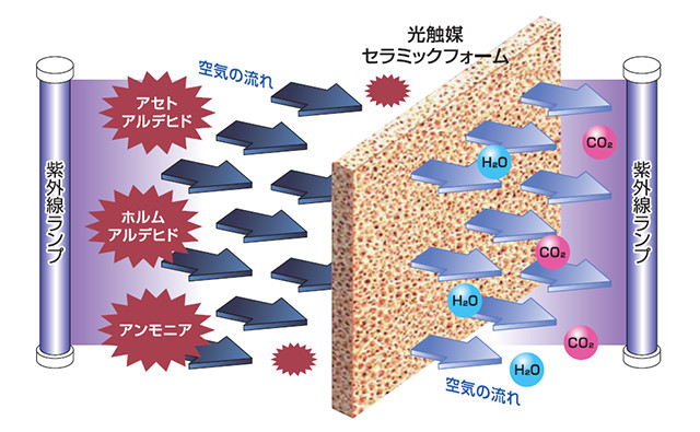 光触媒脱臭とは_01